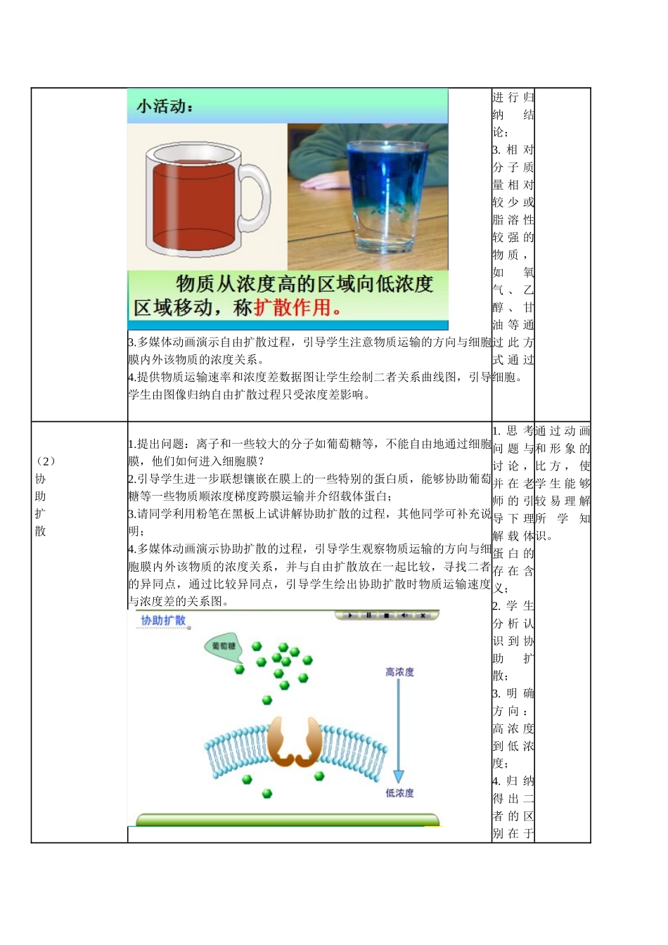 高中生物--细胞的物质输入和输出--物质跨膜运输的方式教学设计-新人教版必修11_第3页