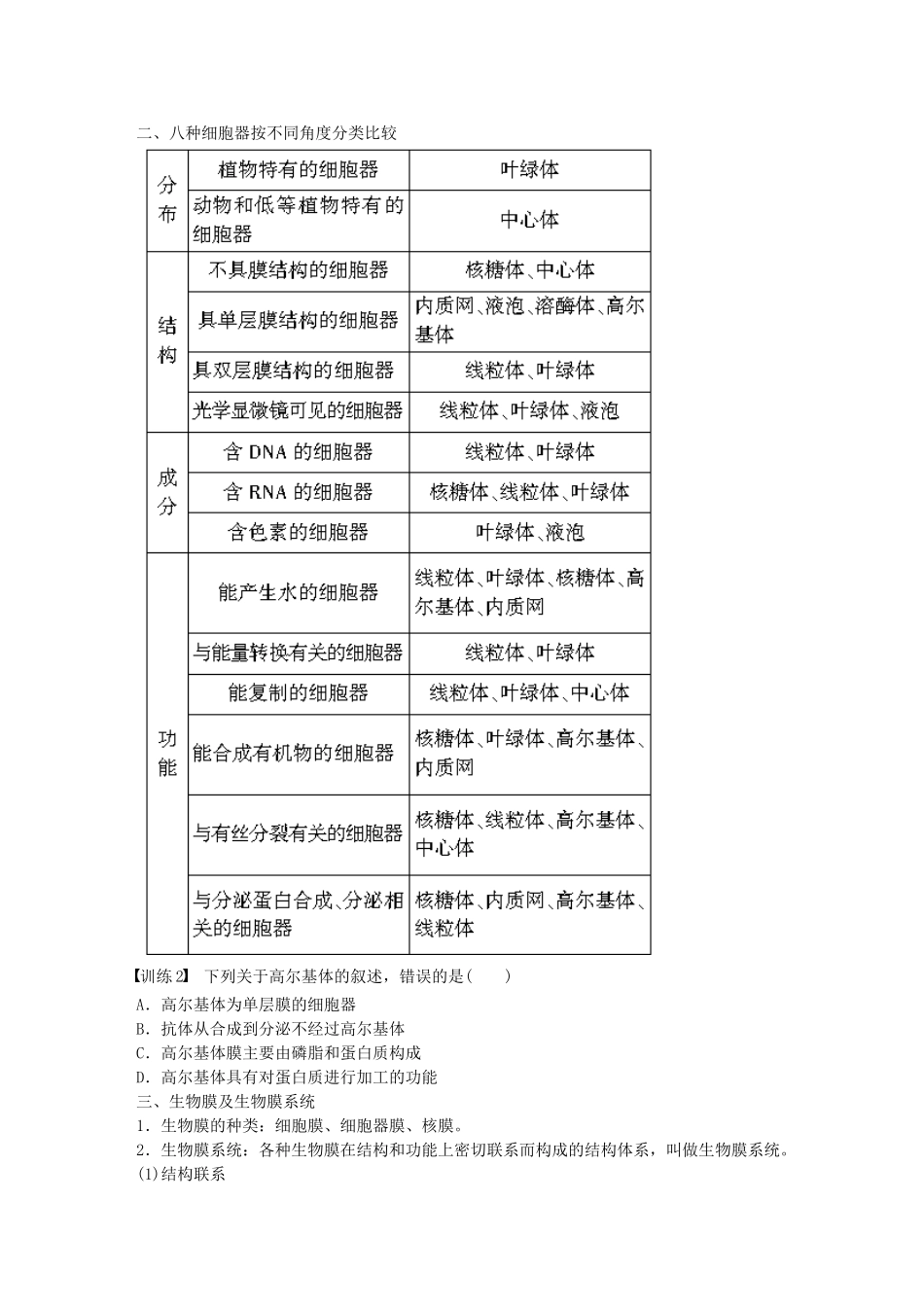 高中生物--细胞的基本结构-末复习-新人教版必修1_第2页