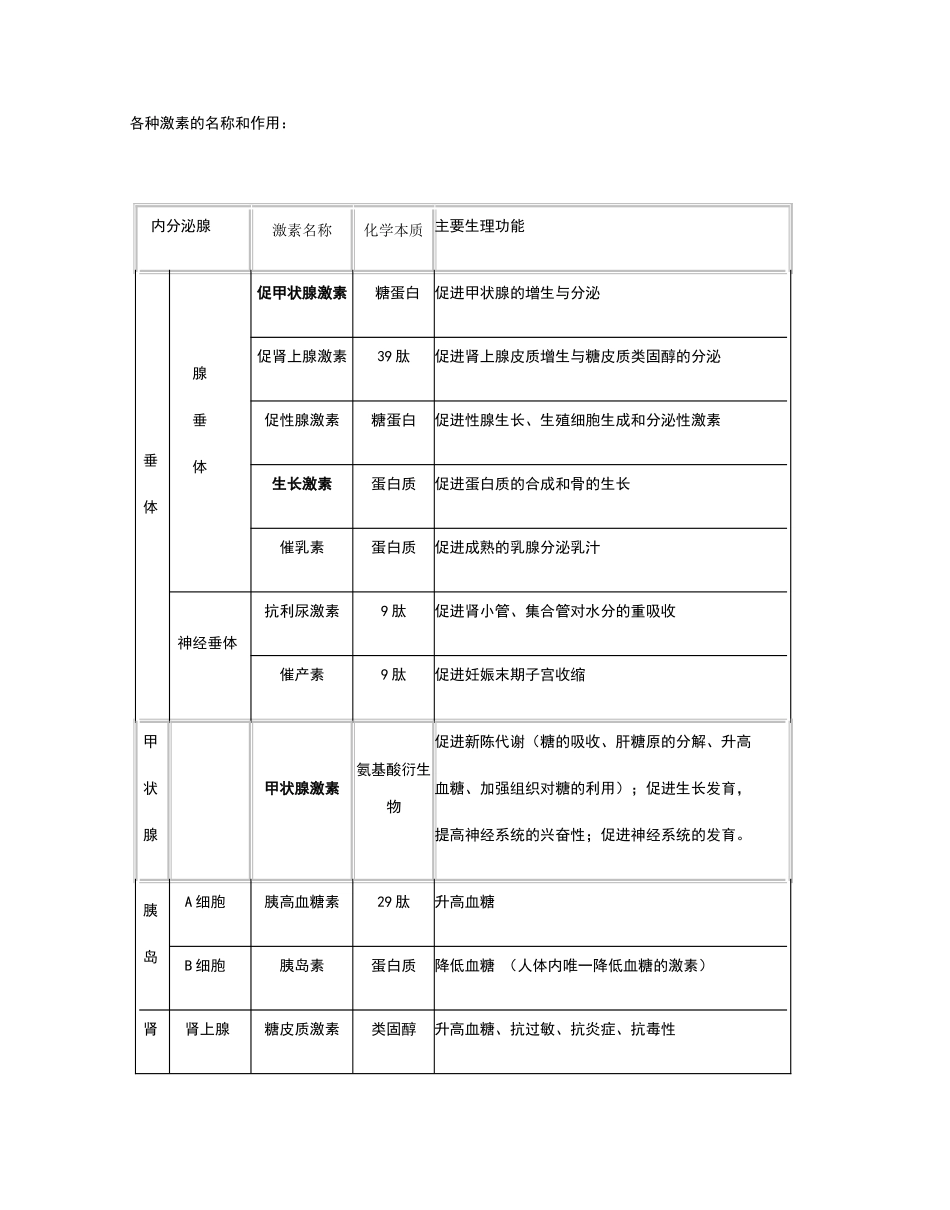 高中生物各种激素的名称和作用_第1页