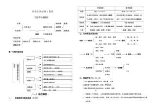 高中生物大纲