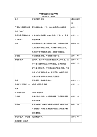 高中生物归纳-各种疾病