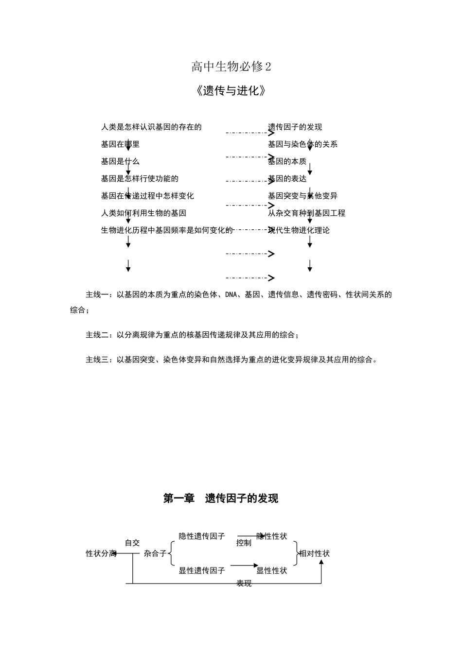高中生物必修2最详细笔记_第1页