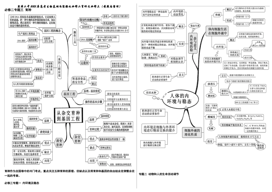 高中生物思维导图必修三部分_第1页