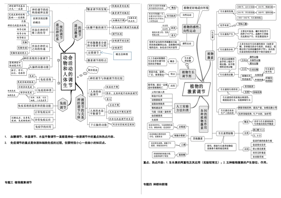 高中生物思维导图必修三部分_第2页