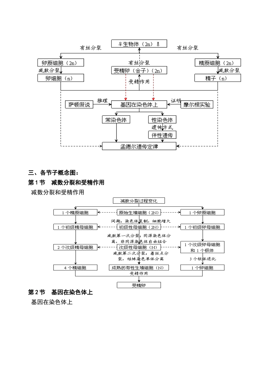 高中生物必修二遗传与进化-概念图汇编_第3页