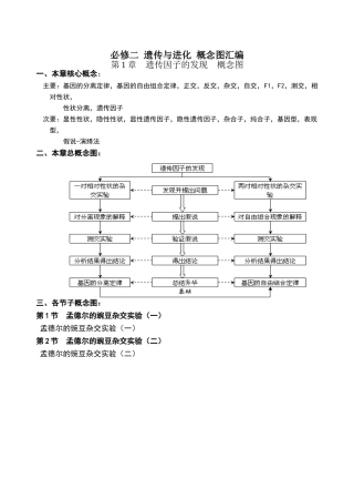 高中生物必修二遗传与进化-概念图汇编
