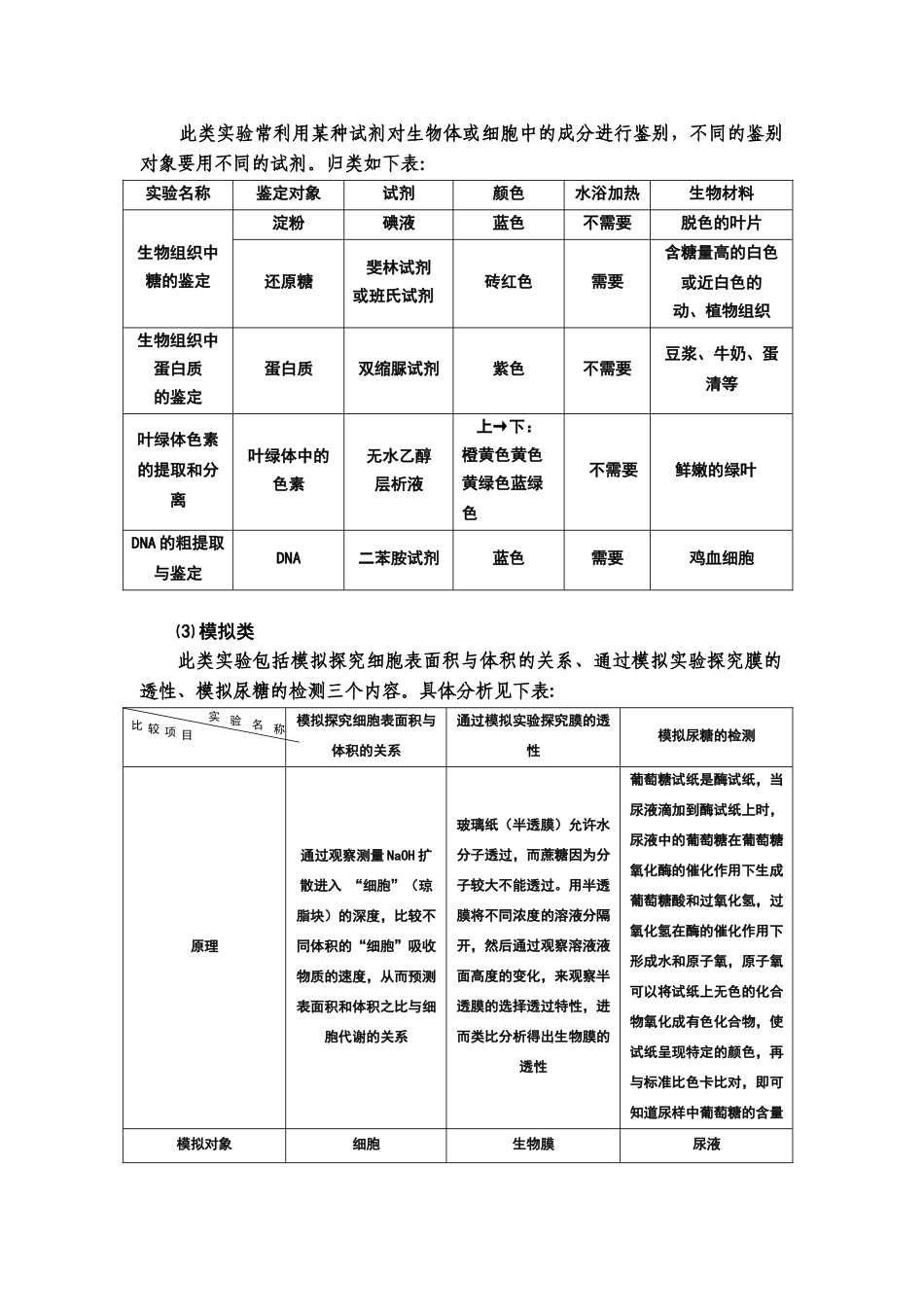 高中生物教材实验分类比较表_第2页