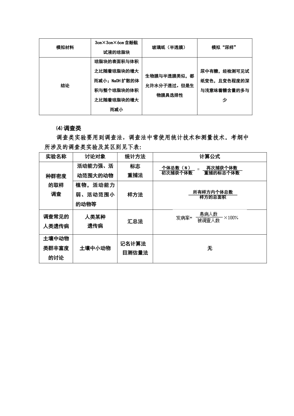 高中生物教材实验分类比较表_第3页