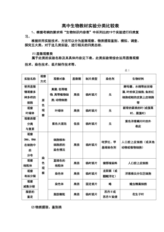 高中生物教材实验分类比较表