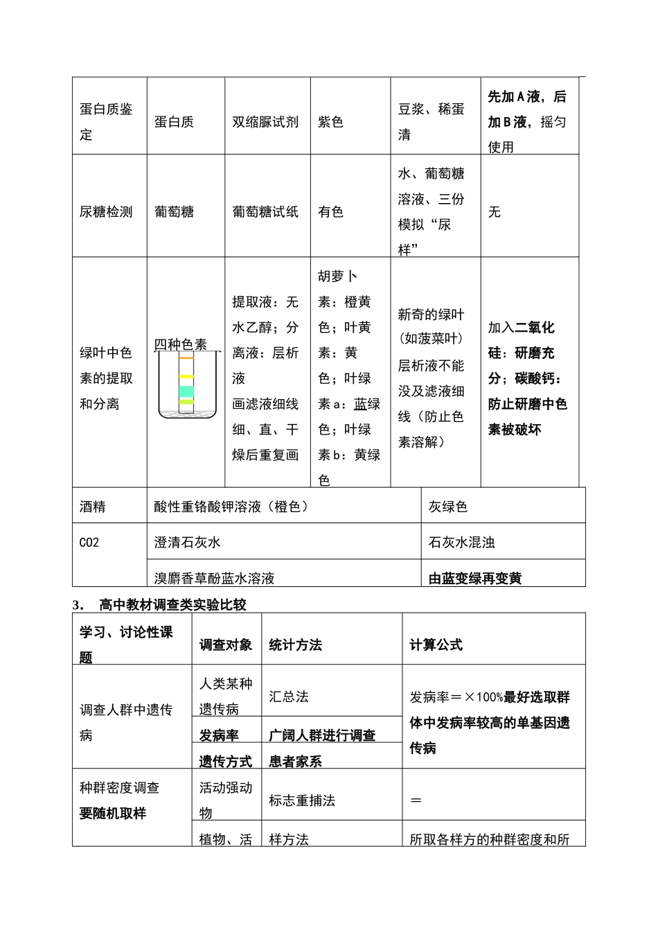 高中生物教材实验归纳_第3页