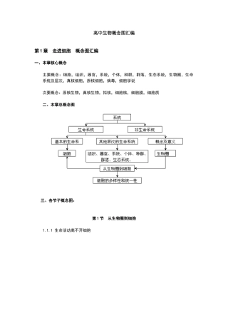 高中生物概念图汇编