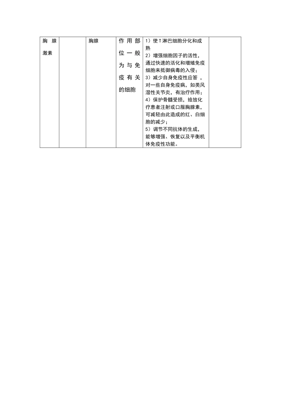 高中生物激素大全_第3页