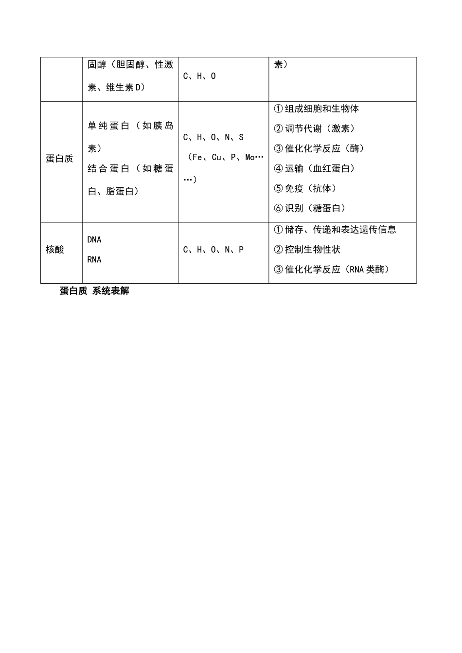 高中生物知识结构图_第3页