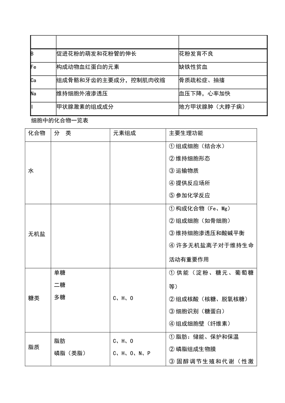 高中生物知识结构网络图修改_第2页
