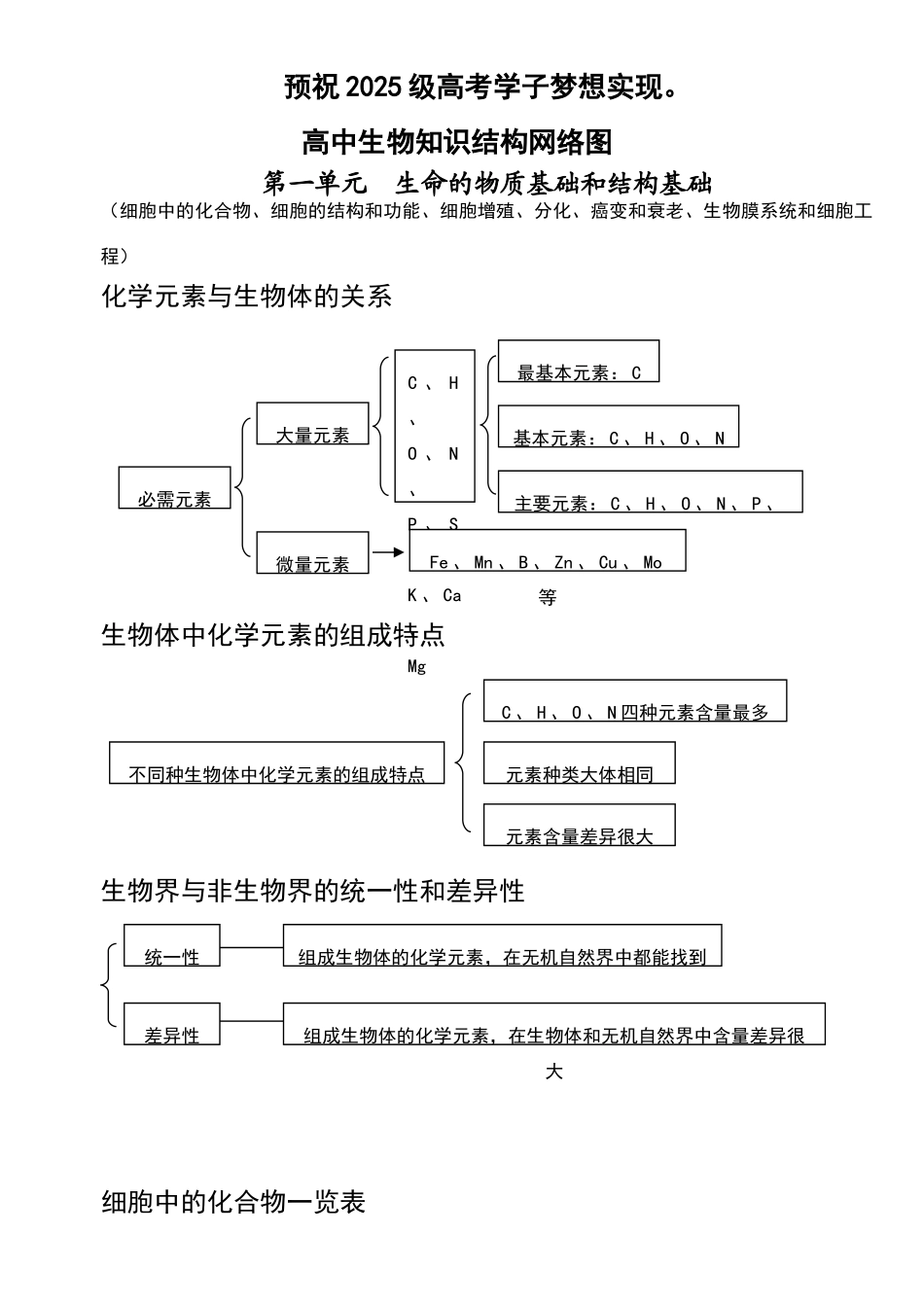 高中生物知识结构网络图_第1页