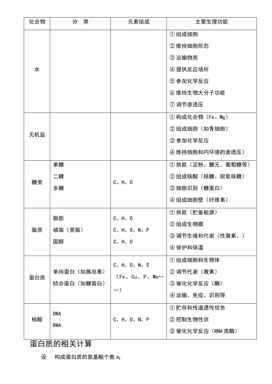 高中生物知识结构网络图_第2页