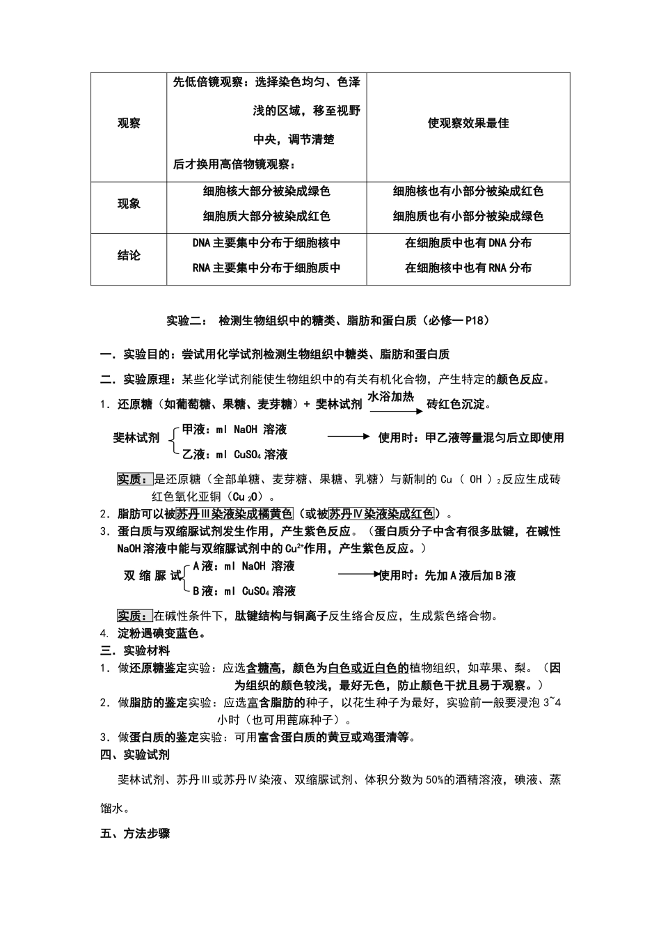 高中生物课本19个实验归纳与整理_第2页