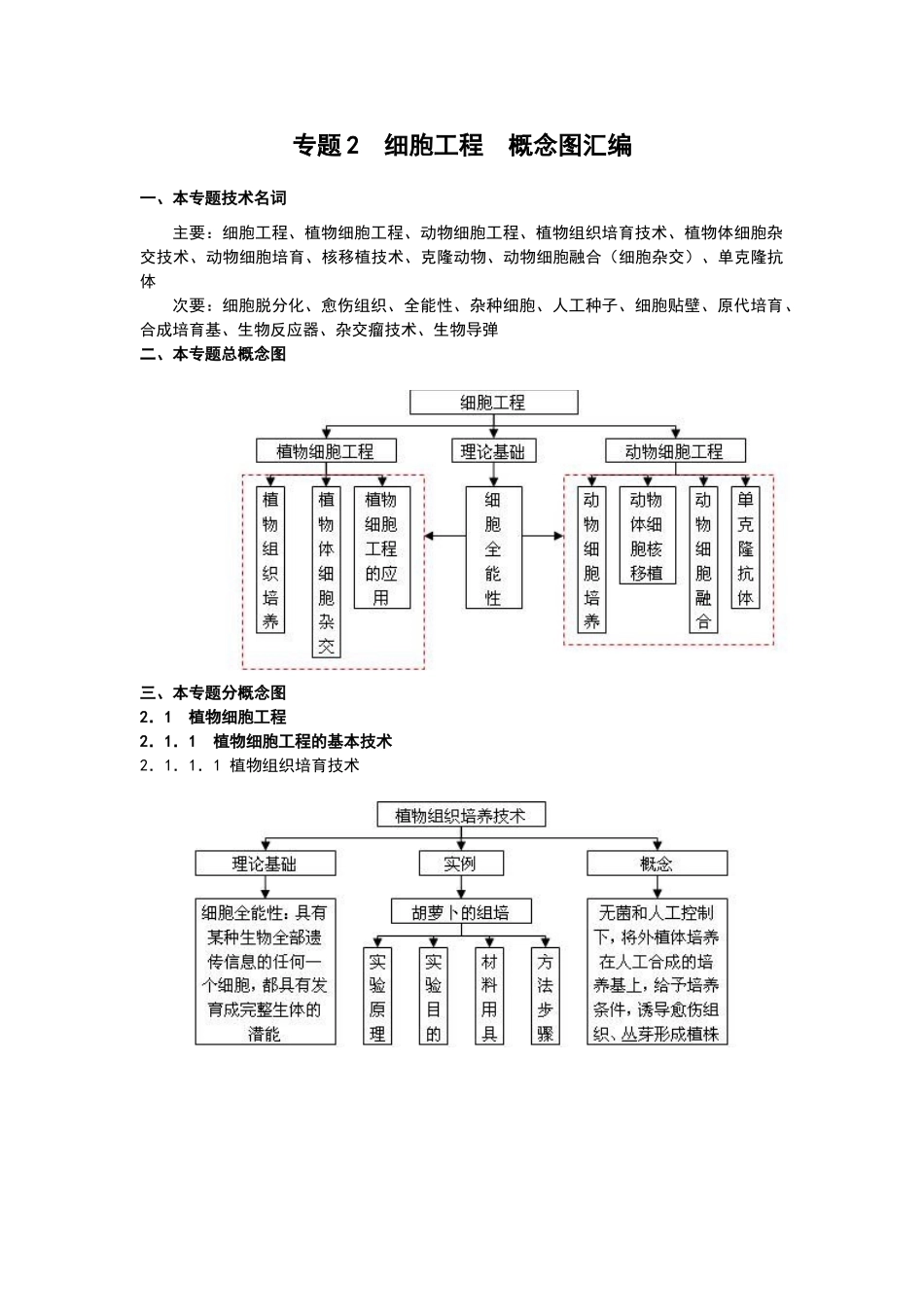 高中生物选修三概念图汇编_第3页