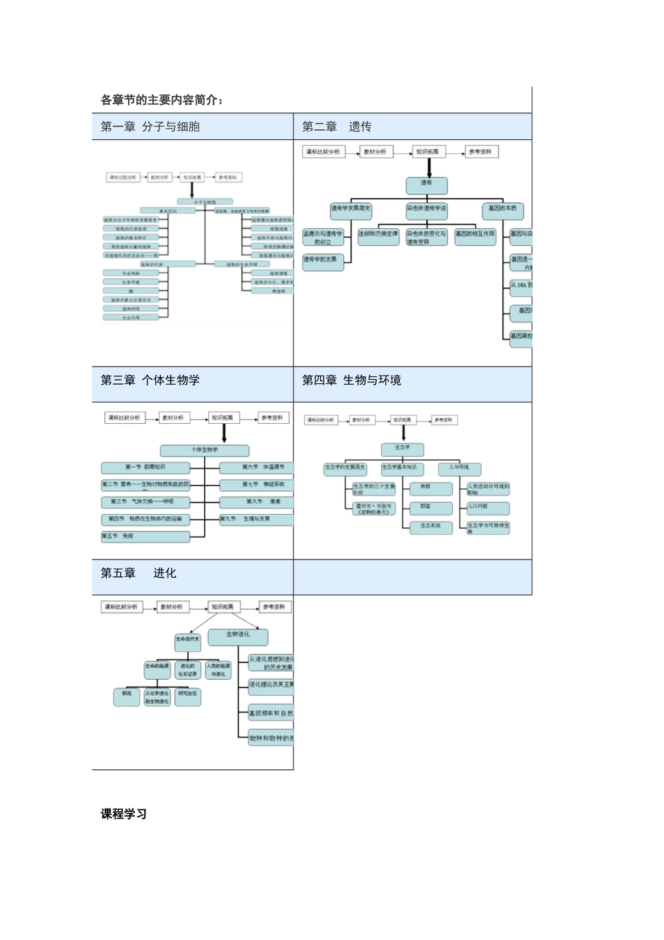 高中生物课程概括_第3页