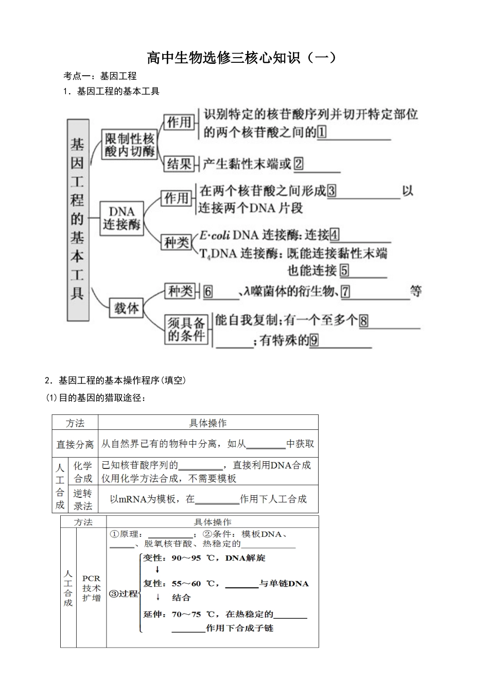 高中生物选修三核心知识_第1页