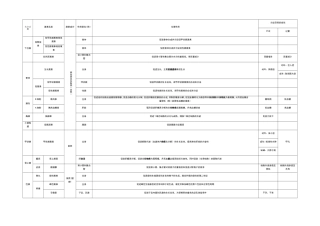 高中生物：人体内主要激素及其作用