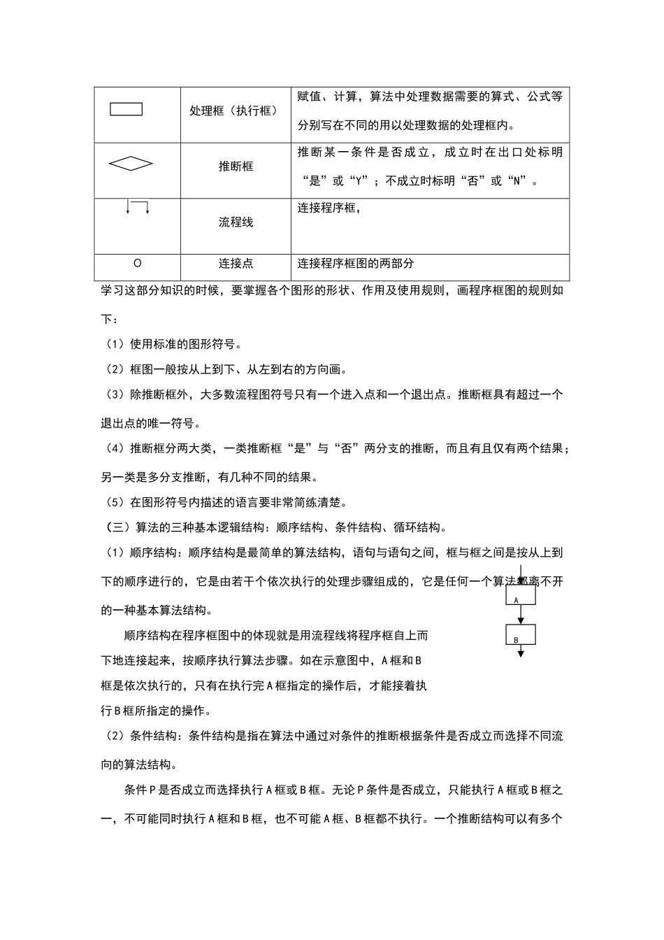 高中算法初步_第2页