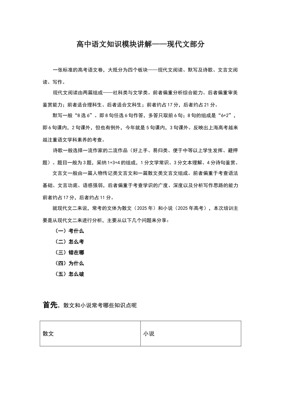高中语文知识模块讲解_第1页
