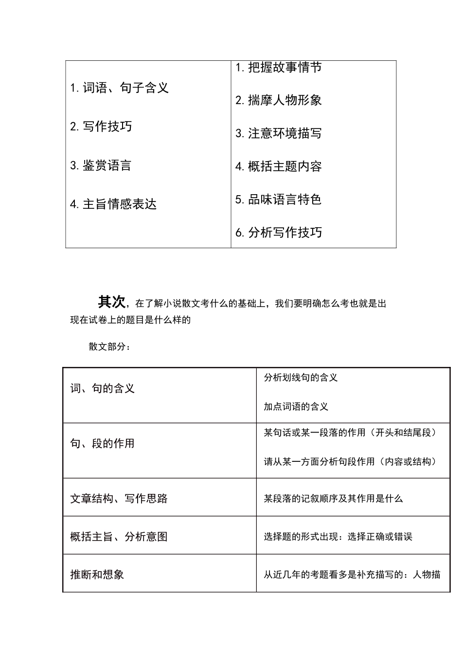 高中语文知识模块讲解_第2页