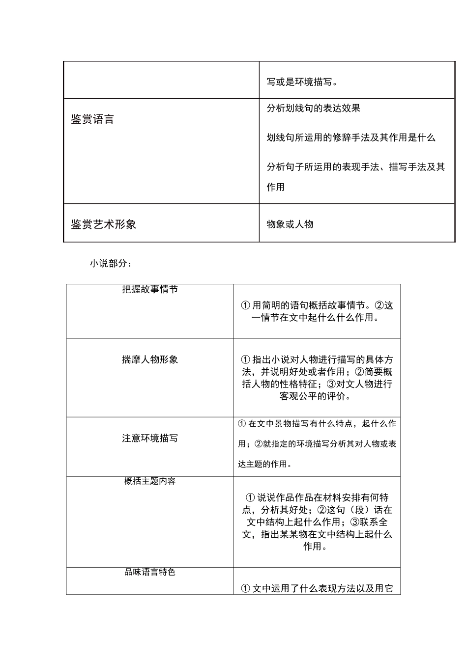 高中语文知识模块讲解_第3页