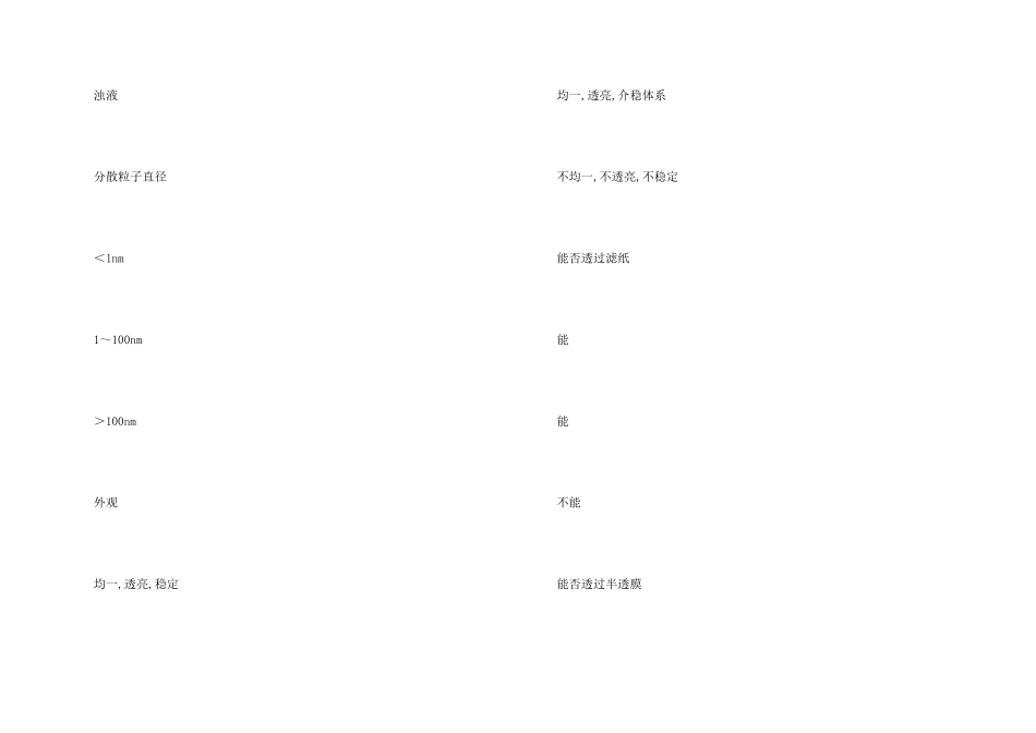 高二化学化学物质及其变化与五大反应方程式_第2页