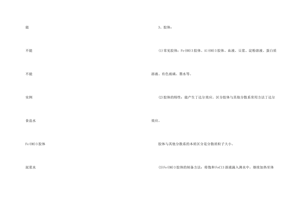 高二化学化学物质及其变化与五大反应方程式_第3页