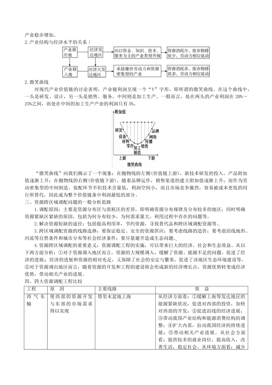 高考地理专题14-区际联系与区域协调发展试题_第2页
