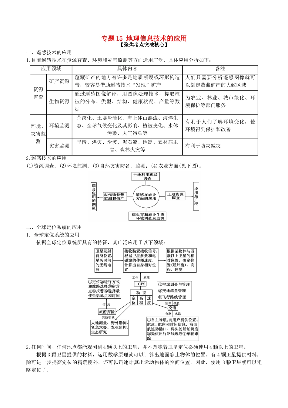 高考地理专题15-地理信息技术的应用试题_第1页