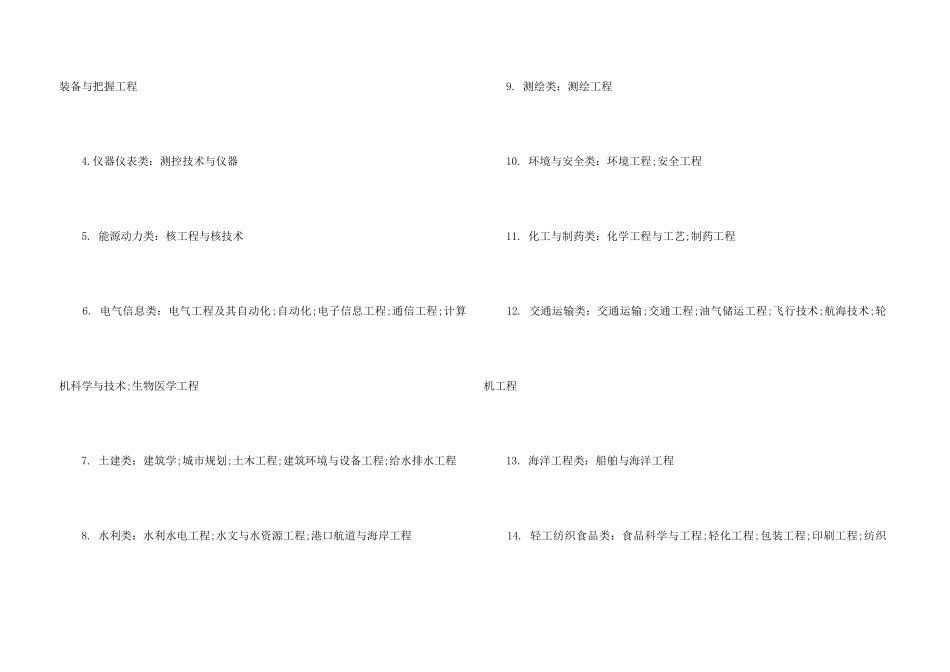 高考理科报考专业分类_第3页