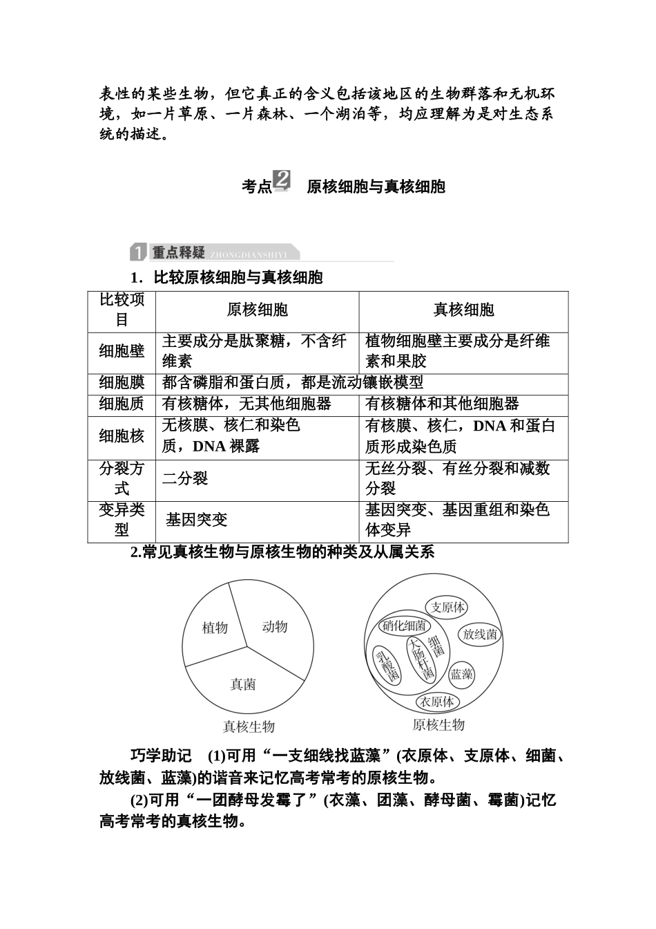 高考生物必修一考点重点难点突破_第3页