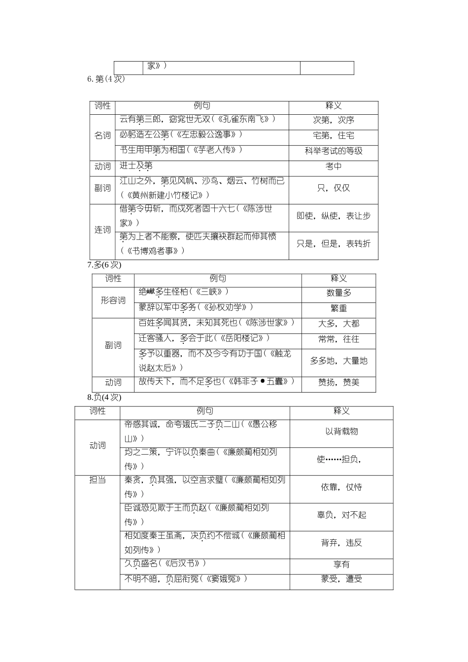 高考语文-高频文言实词60词表解_第3页