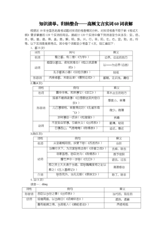 高考语文-高频文言实词60词表解