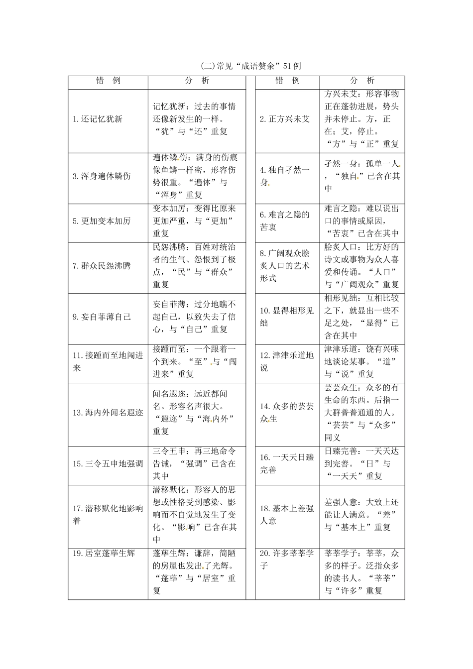 高考语文大一轮复习专题二辨析并修改病句知识储备二常见成语赘余51例_第1页