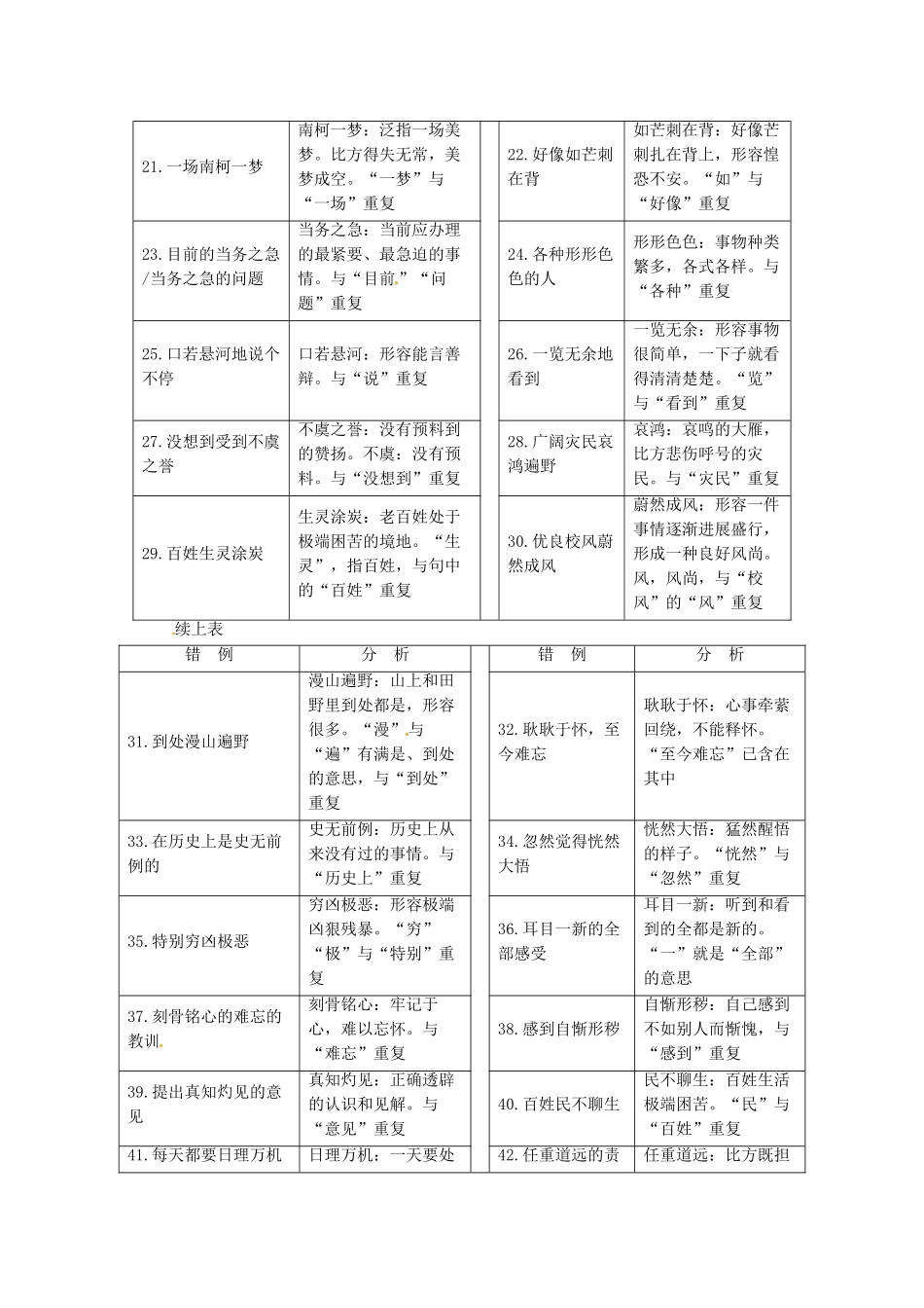 高考语文大一轮复习专题二辨析并修改病句知识储备二常见成语赘余51例_第2页