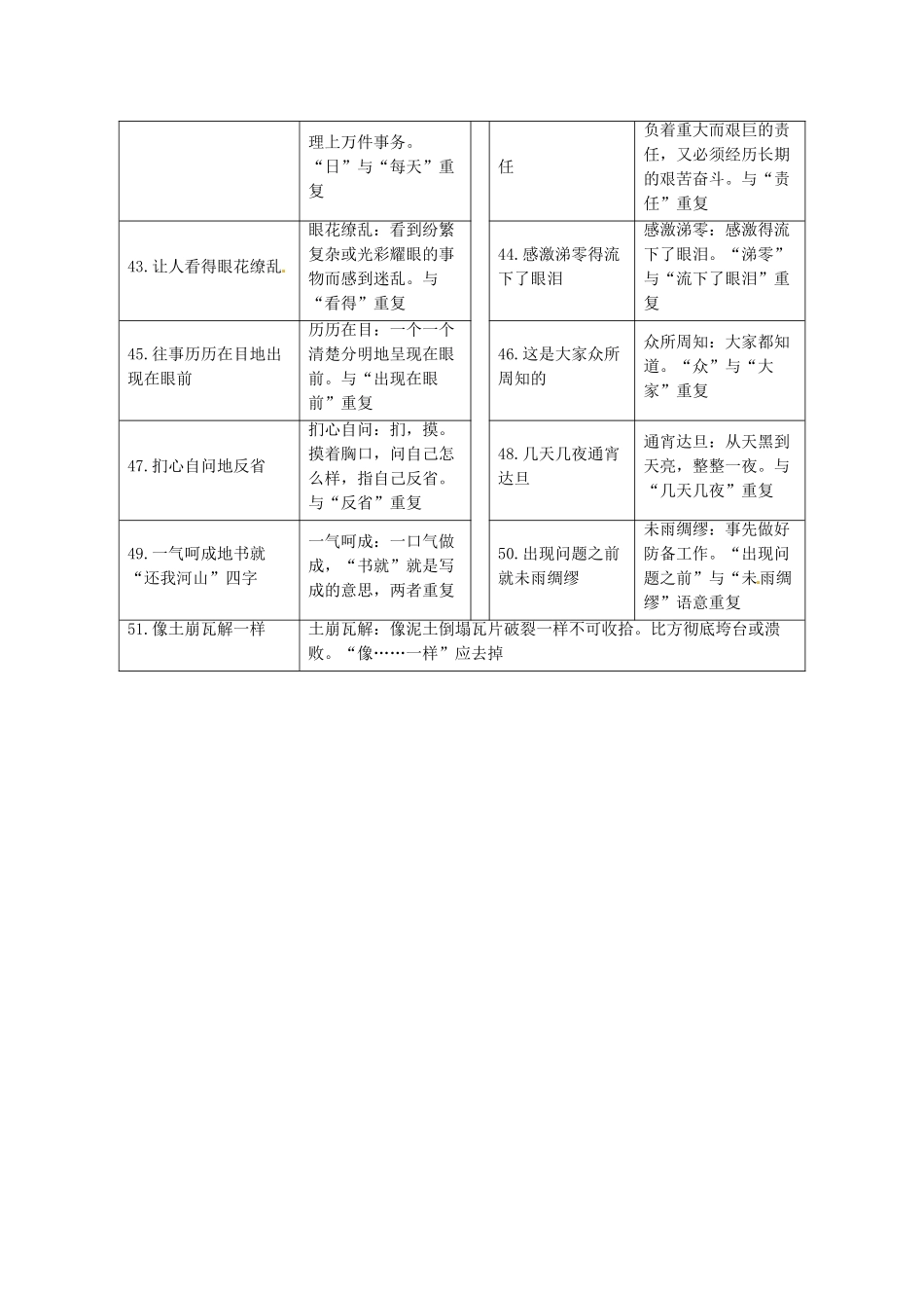 高考语文大一轮复习专题二辨析并修改病句知识储备二常见成语赘余51例_第3页