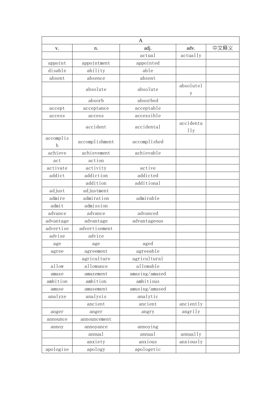 高考语法填空词性转换表_第1页