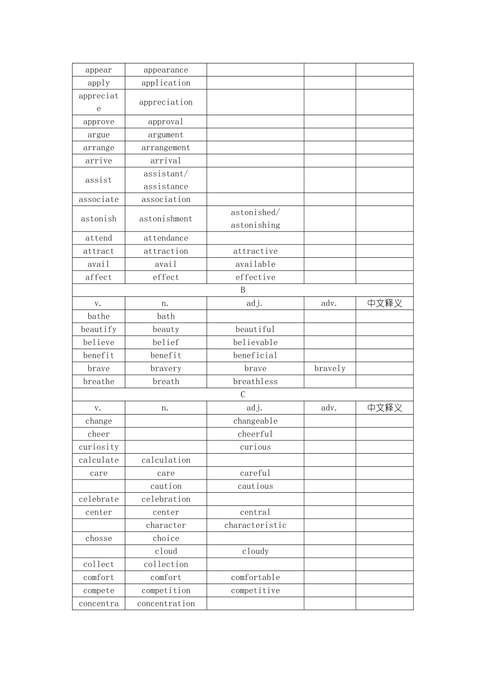 高考语法填空词性转换表_第2页