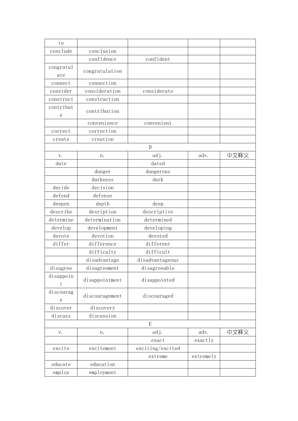 高考语法填空词性转换表_第3页