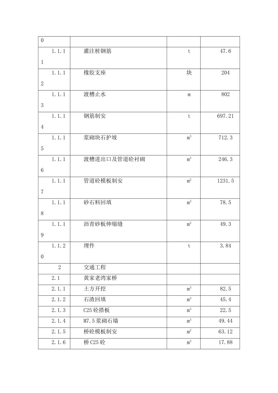 --灌区工程施工组织设计--大学毕设论文_第3页