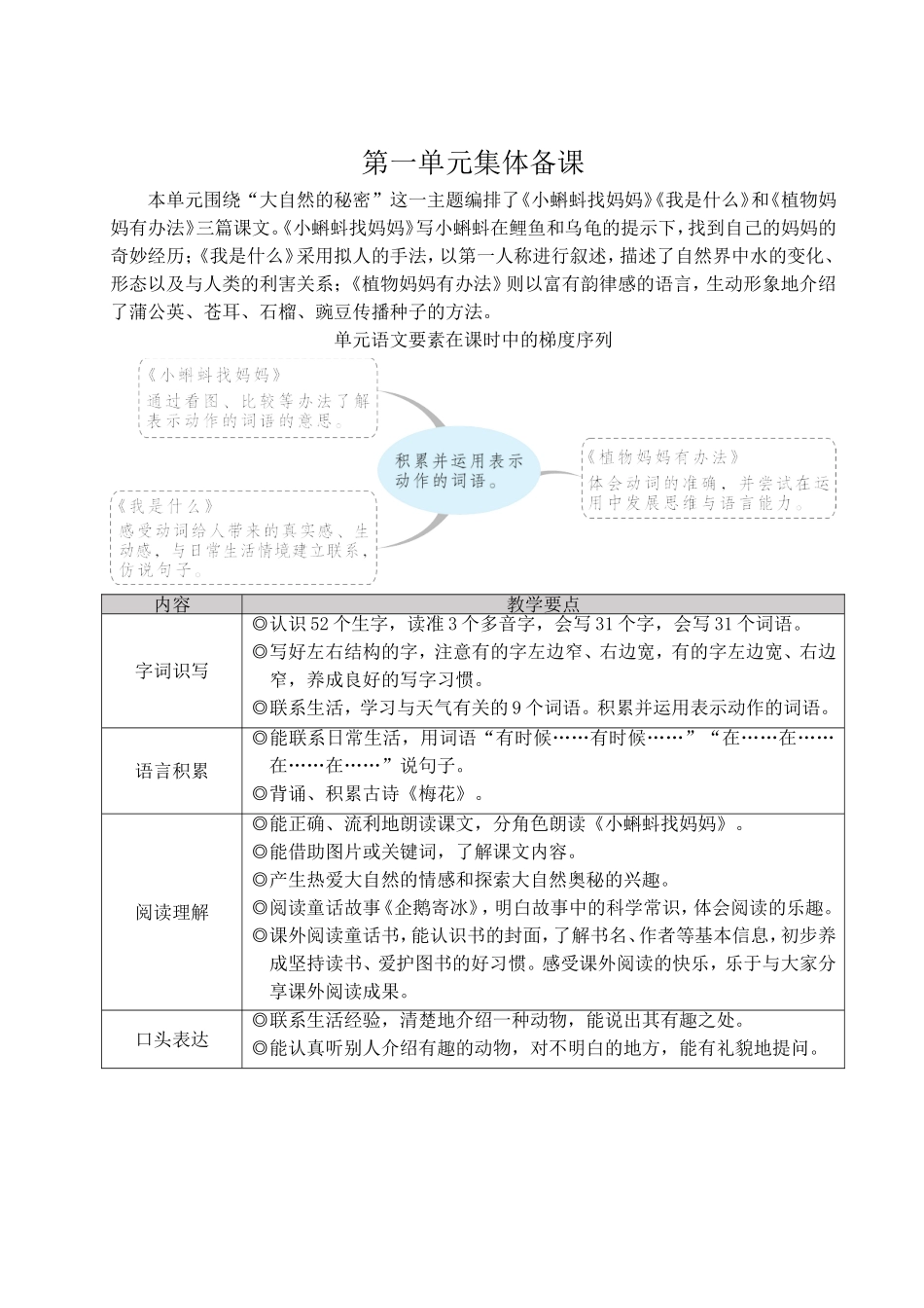 2025秋人教统编版二年级语文上册第一单元1 小蝌蚪找妈妈 教案_第1页