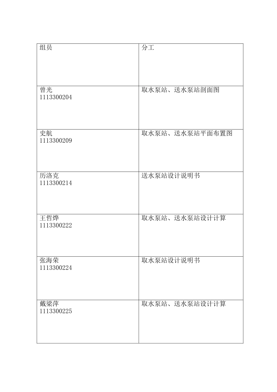 -某城镇取水泵站和送水泵站设计学士学位论文_第2页