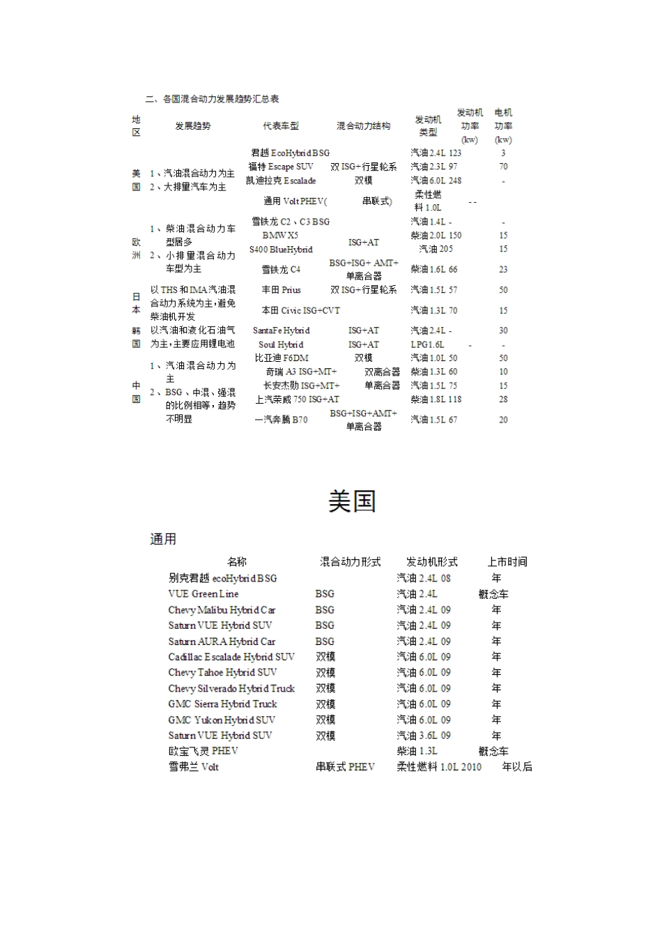 -混合动力技术路线及主流企业方案细节_第2页