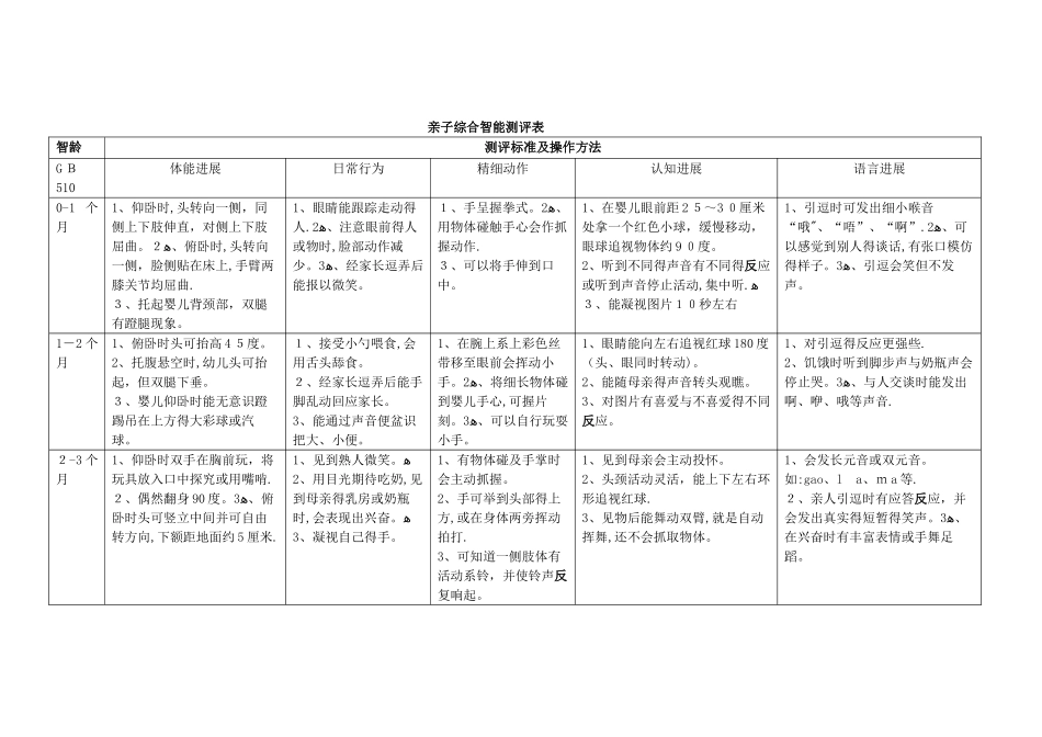 0-3岁综合智能测评_第1页