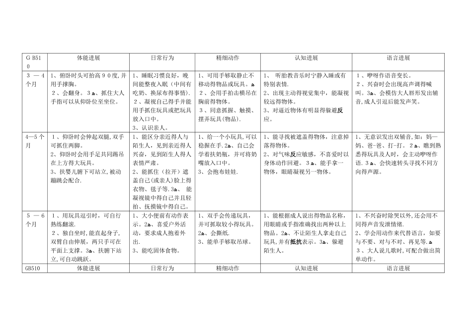 0-3岁综合智能测评_第2页