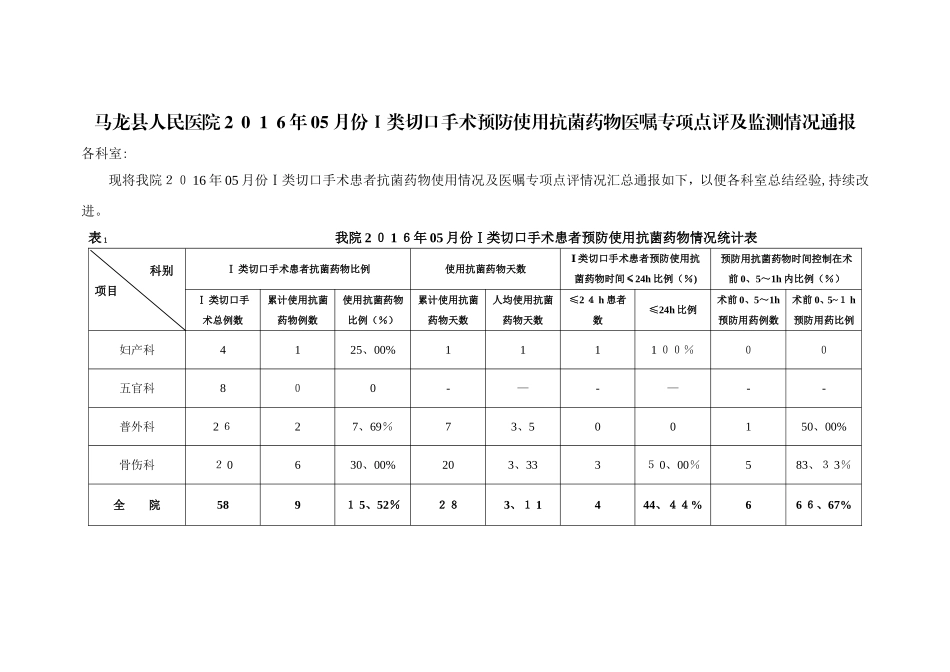 05月Ⅰ类切口手术抗菌药物专项点评通报_第1页